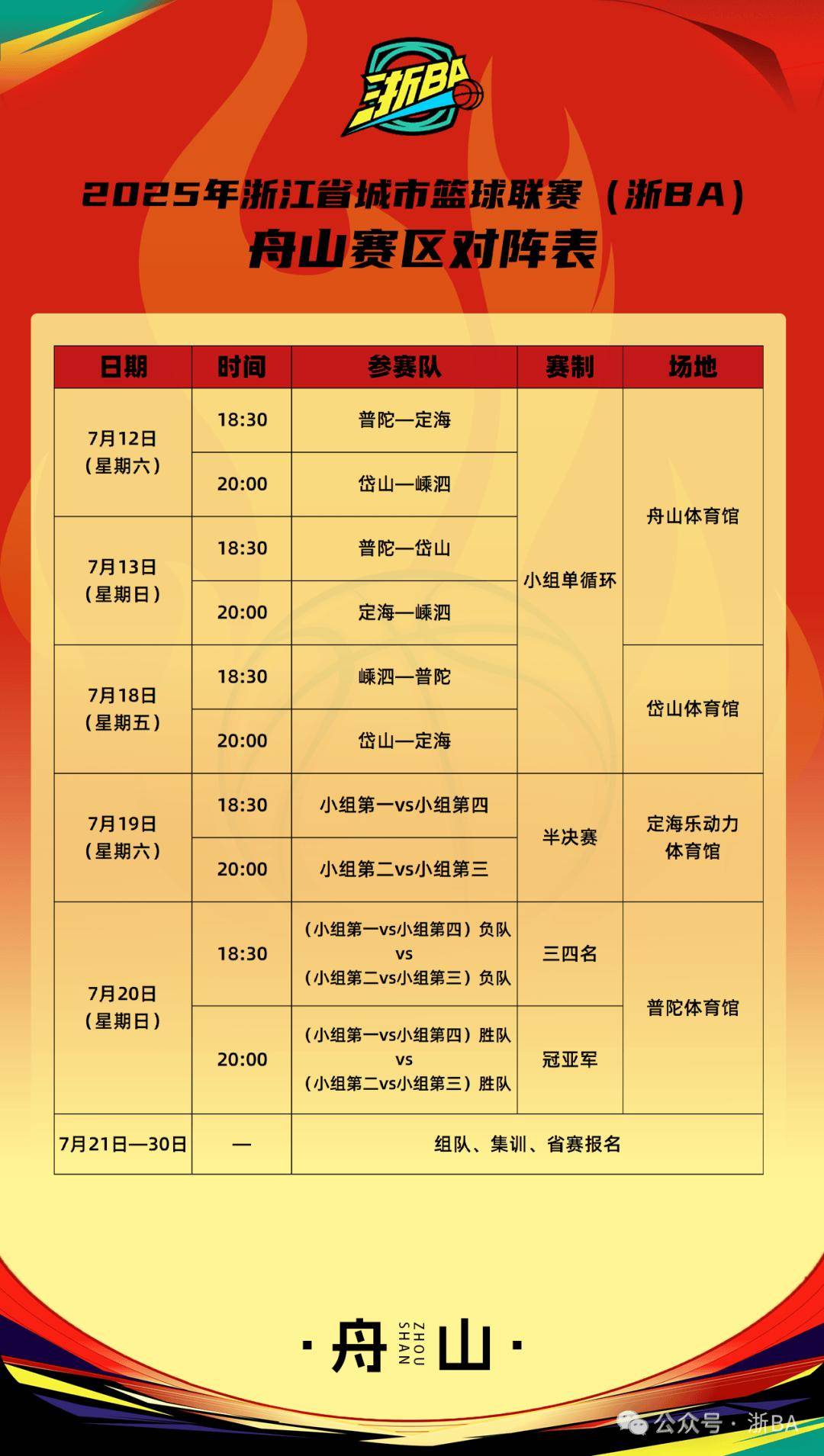 开云APP-CBA常规赛赛程吃紧，浙江队窗口期远射贴柱，目标明确，心理建设被强调的简单介绍